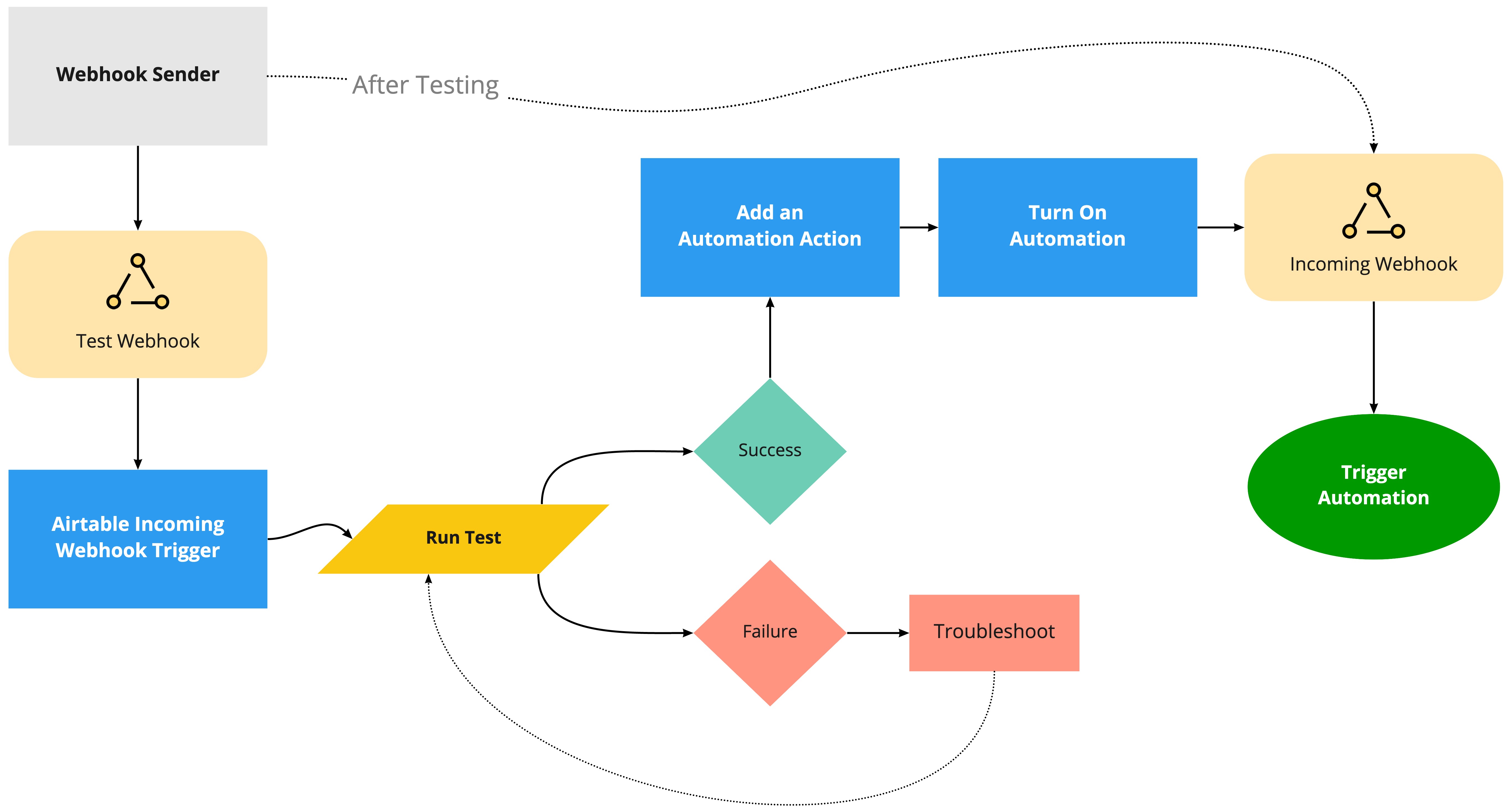 For webhook, how can i add another value in fields? - Scripting