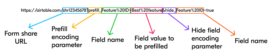 Prefill URL formula