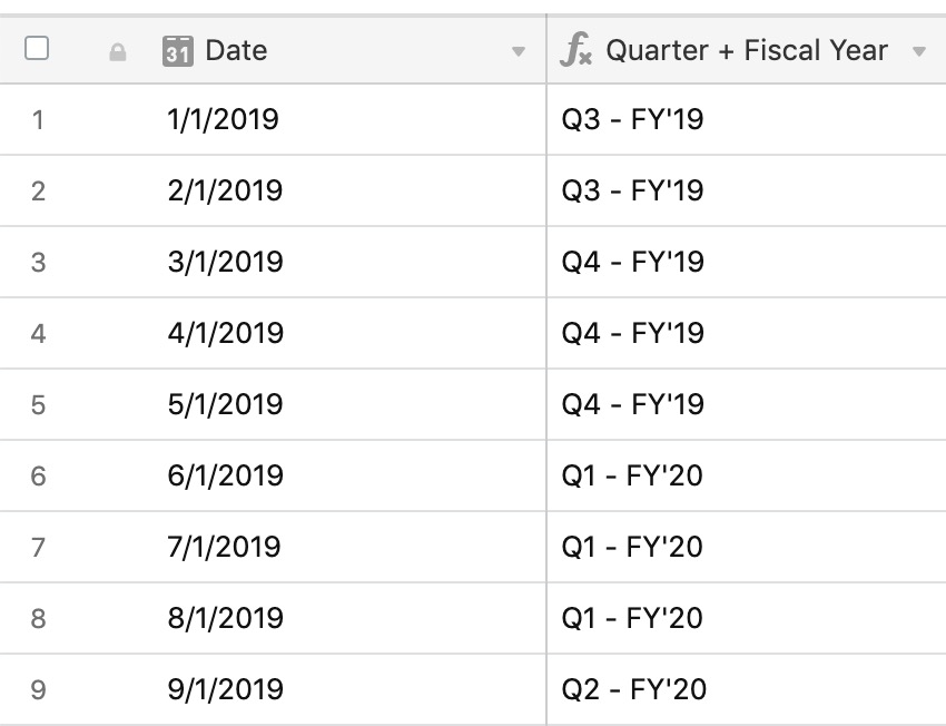 Display Fiscal Year Quarters In Airtable | Airtable Support