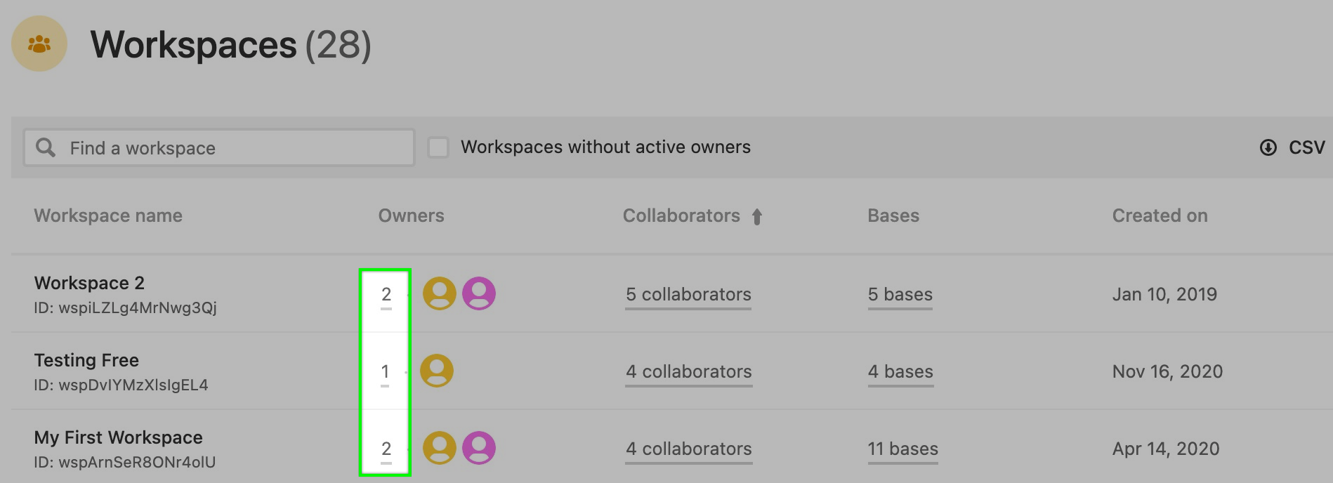 admin_panel_workspaces_owners
