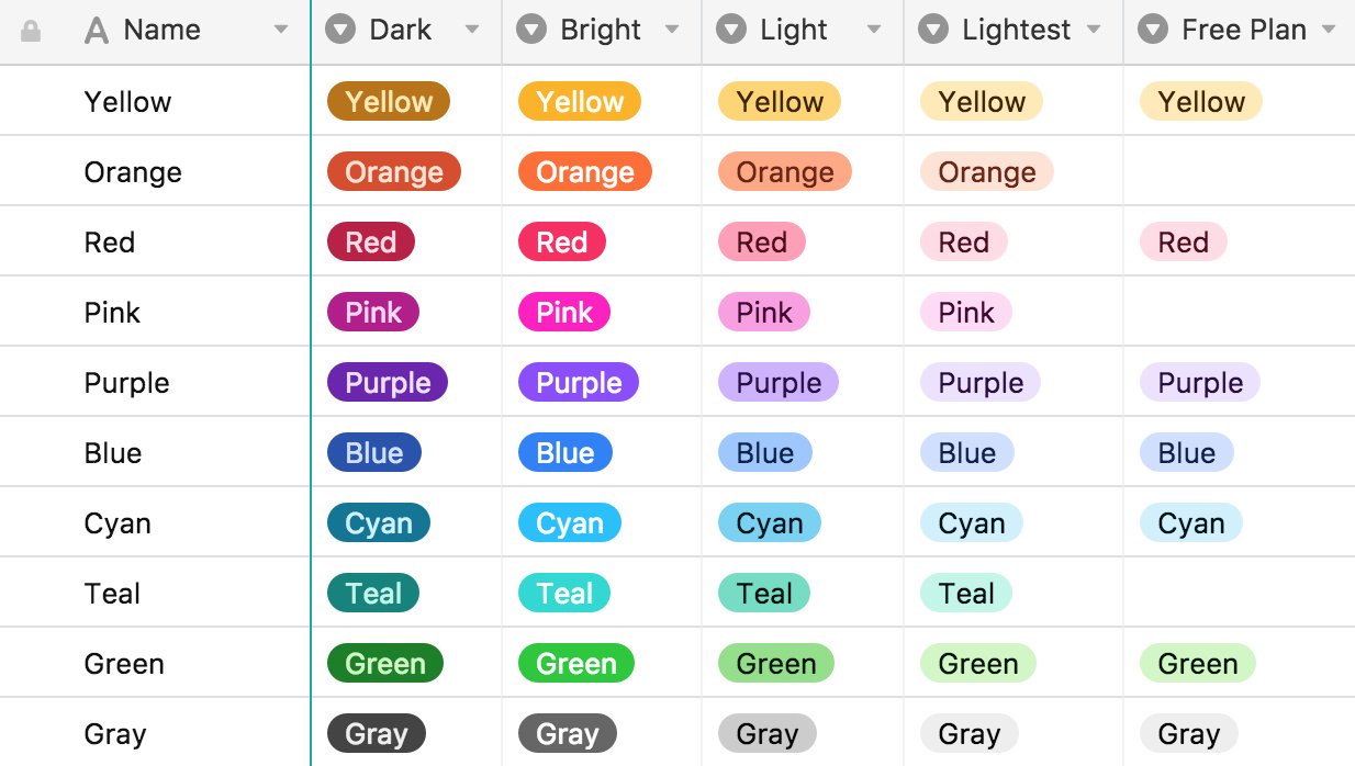 Color options for multiple select fields