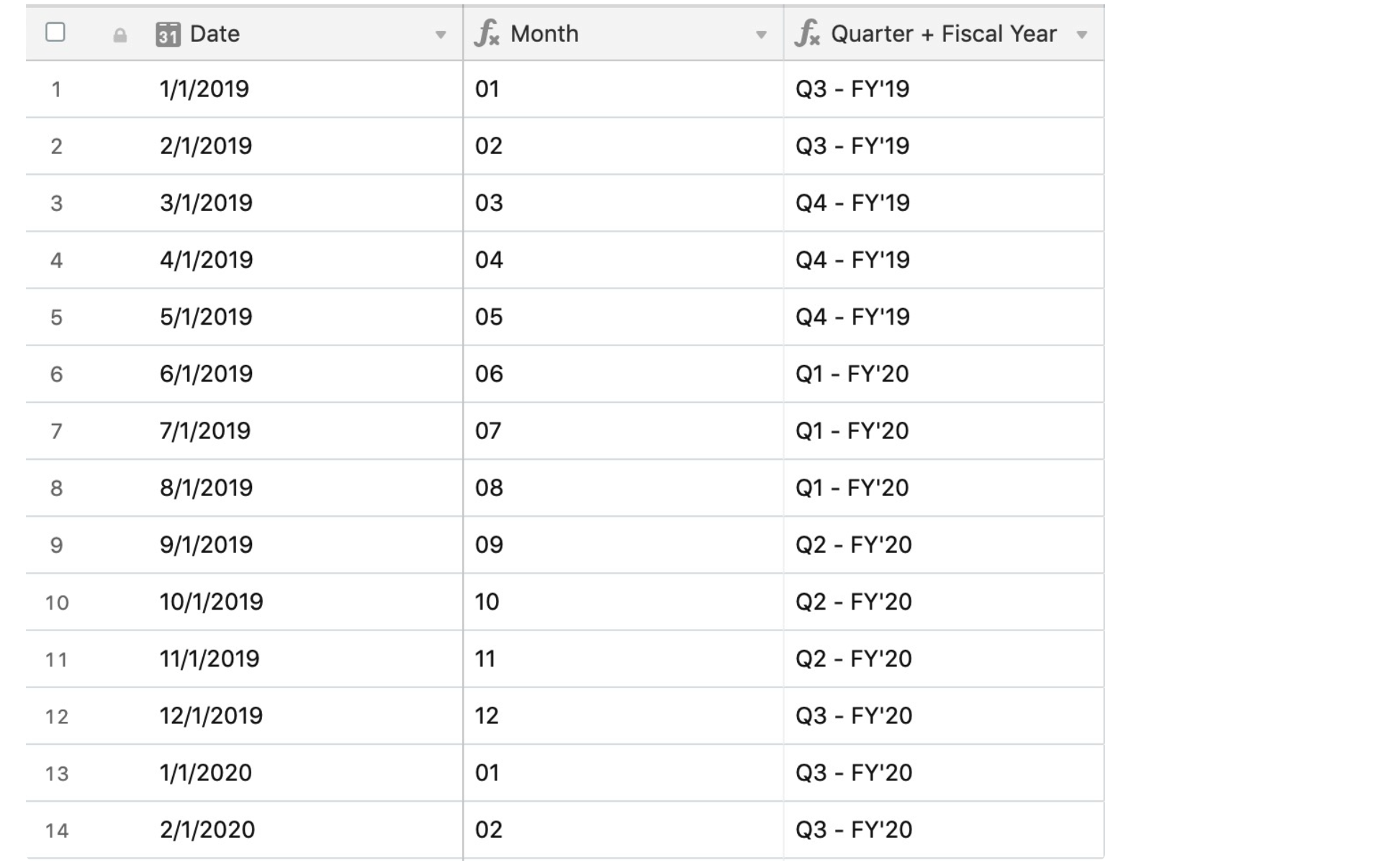 Display Fiscal Year Quarters In Airtable | Airtable Support