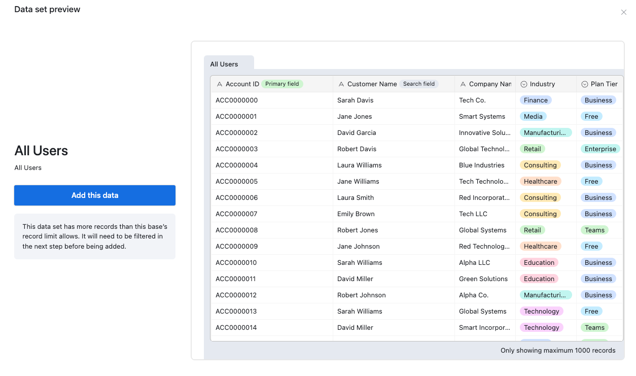 An image showing a data set with various customers' information.