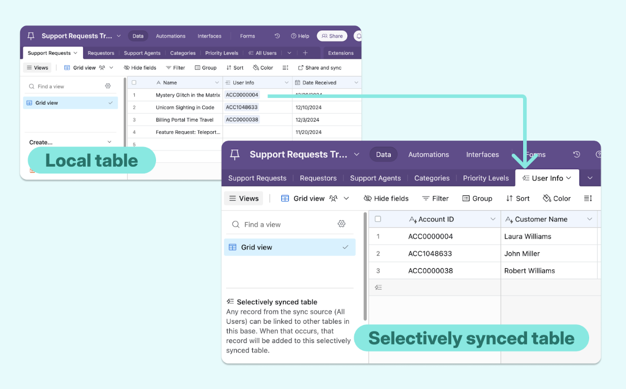 An image showing a local table connected via a linked record field to a selectively synced table.