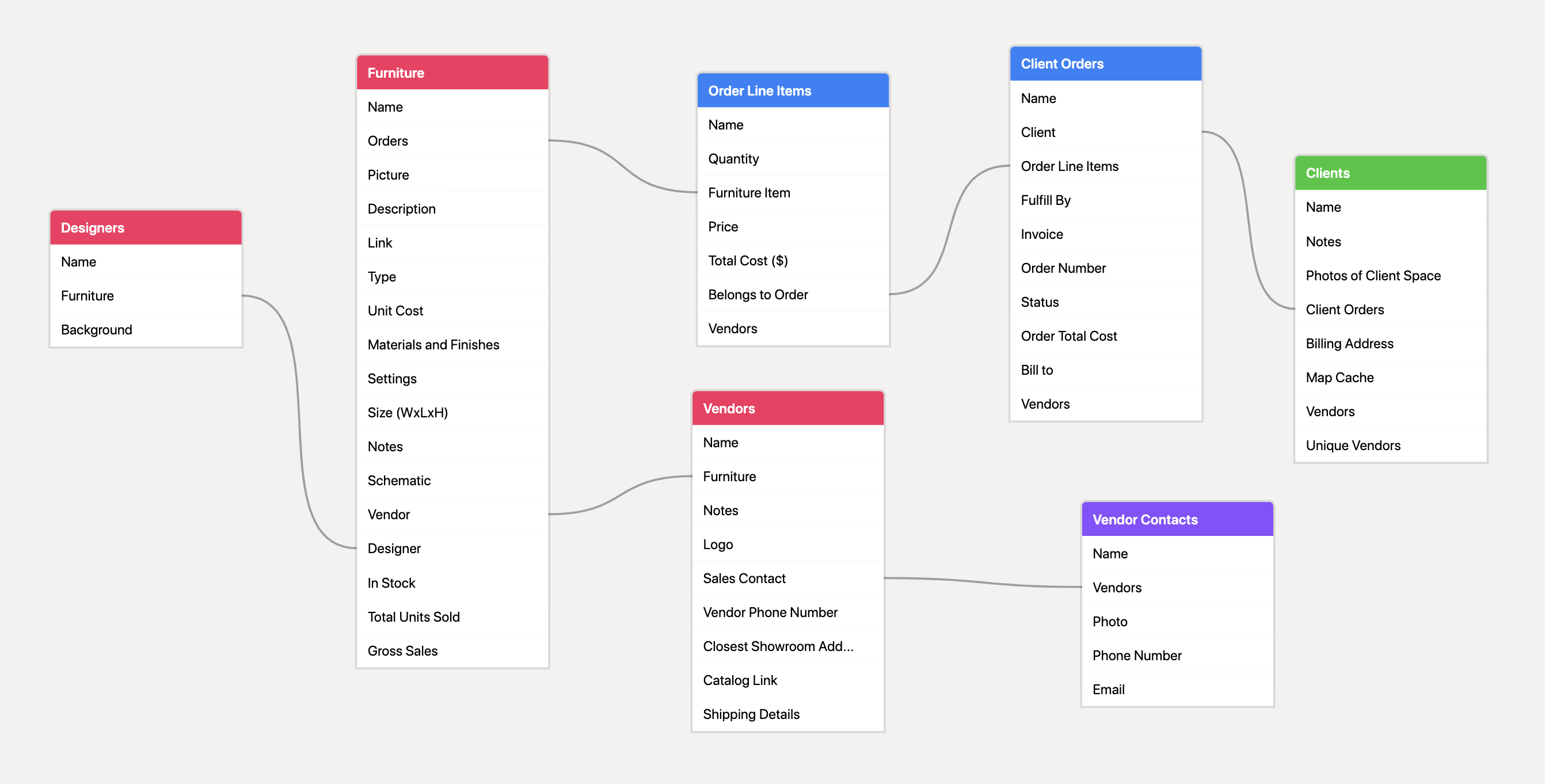 Base Schema Extension Airtable Support