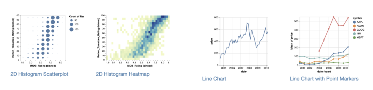 Vega-Lite Chart Extension | Airtable Support